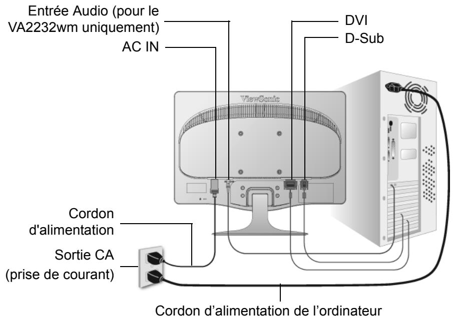 VIEWSONIC VA2248-LED, VA1912MA-LED, VA1948A-LED, VA2212M-LED, VA2248-LED, VA2232W-LED, VA2447-LED - L'installation est terminée. Vous pouvez restantenant utiliser le LCD de ViewSonic. - 1