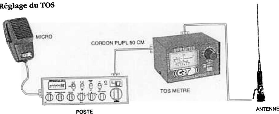 SUPERSTAR CB RADIO  3900 - L'ANTENNE - 2