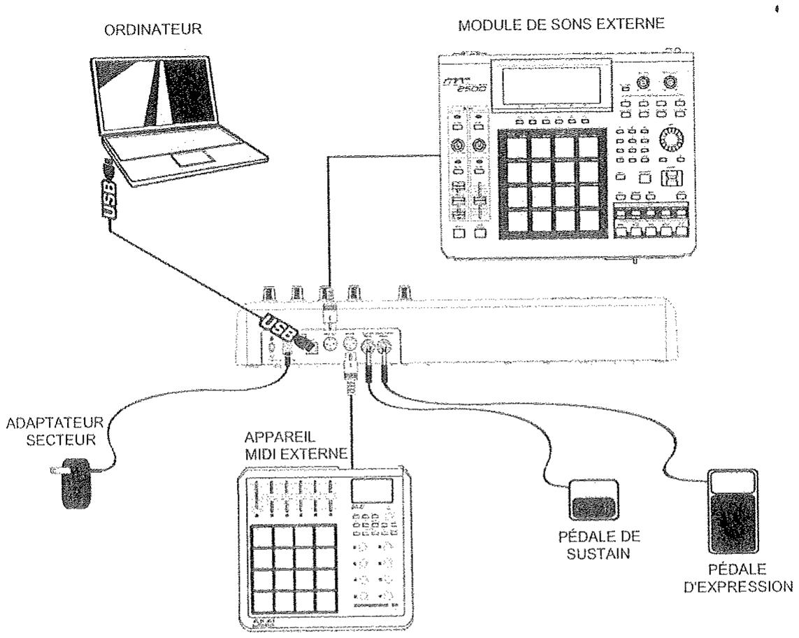 AKAI PRO MPK61 - Branchements du MPK25 - 1