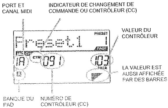 AKAI PRO MPK61 - Changement de commande ou contrôleur (CC) - 1