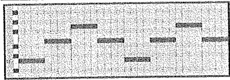 AKAI PRO MPK61 - Champ d'octet de poids fort de banque (Bank M) - 3