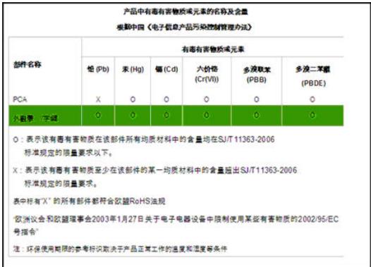 HP 300S X 30,  300S X 45 - China RoHS - 1