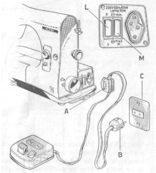 NECCHI 544 - Pour alimenter la machine : - 1