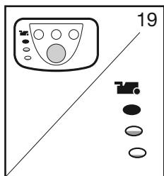 THETFORD C-250 - When to use which Toilet Care Product? - 22