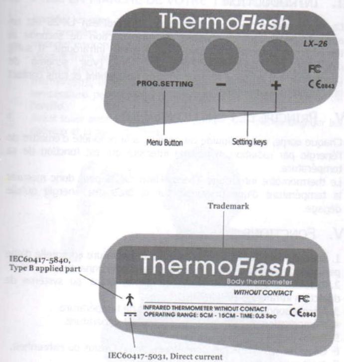 THERMOFLASH LX-26 - TABLE des matières - 1
