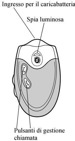 ERICSSON HBH-20 - Cenni preliminari - 3