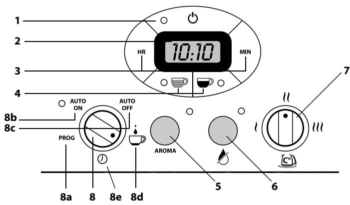 CUISINART DCC2650E - GEBRUIK - 1