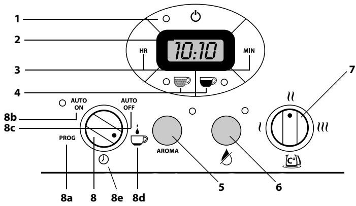 CUISINART DCC2650E - Control panel - 1