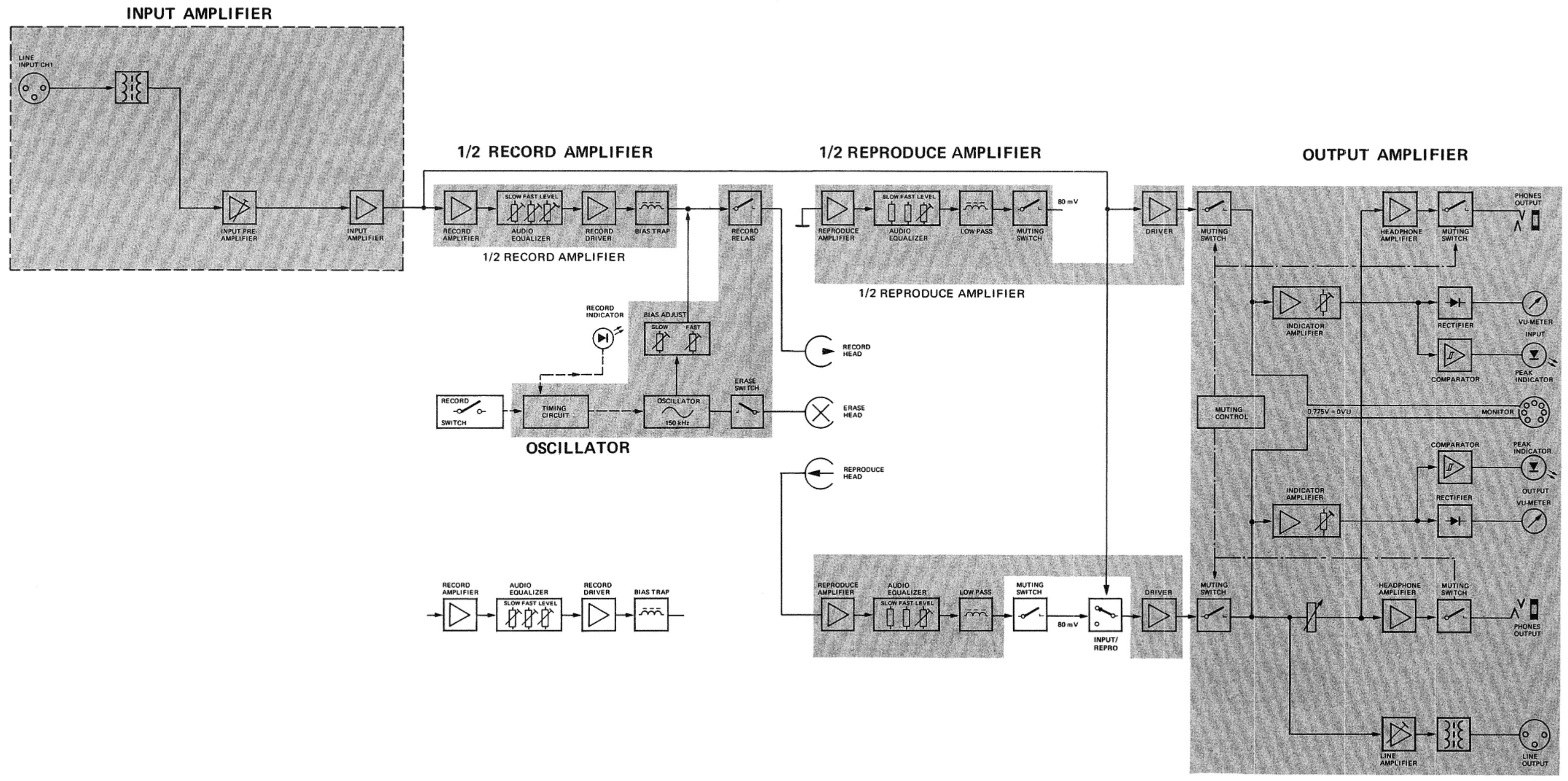 STUDER PR99MKII - AUDIO BLOCK DIAGRAM / LINE IN / OUT MONO - 1