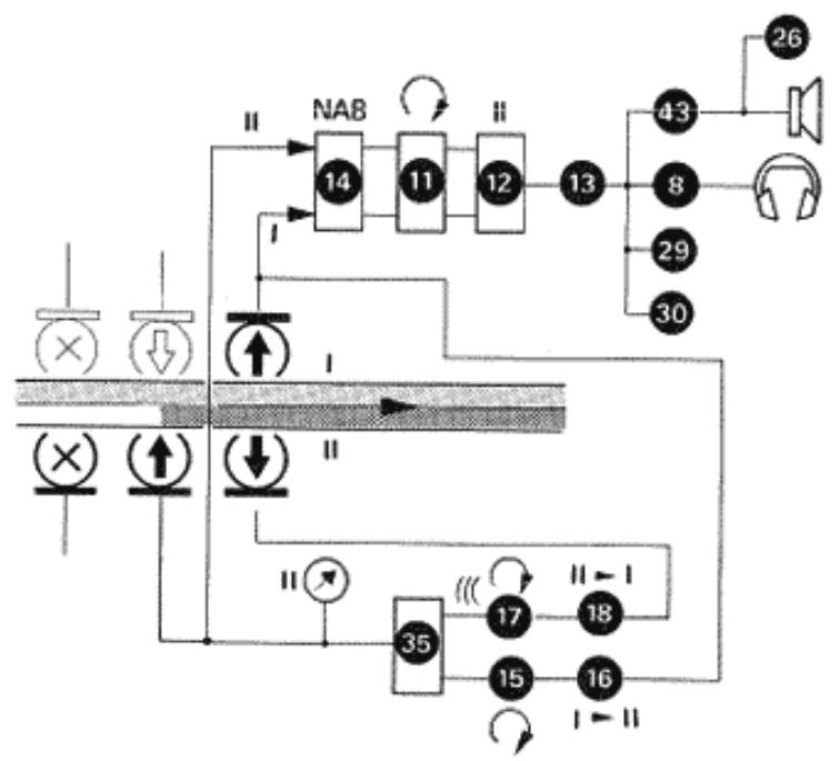 STUDER REVOX A77 - Copie et suivantes - 3
