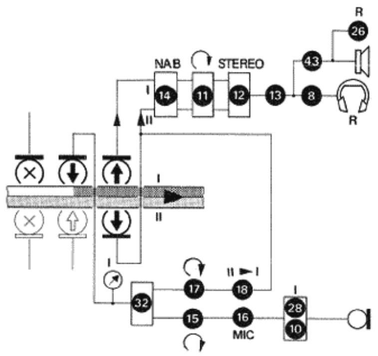 STUDER REVOX A77 - Copie en playback - 2