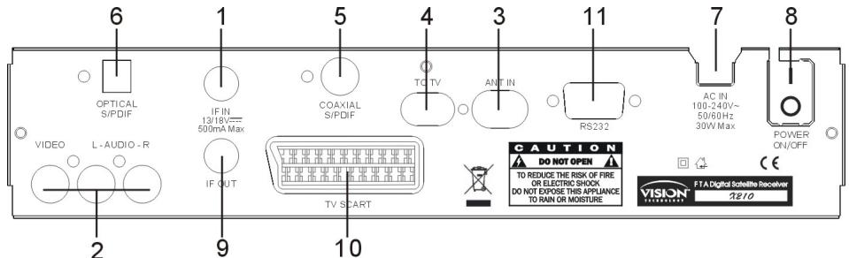 VISION TECHNOLOGY X210 - Description du panneau arrière - 1