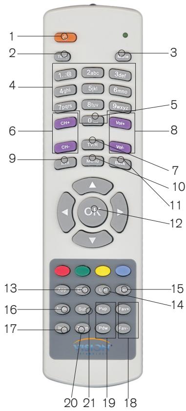 VISION TECHNOLOGY X210 - Description du panneau arrière - 2