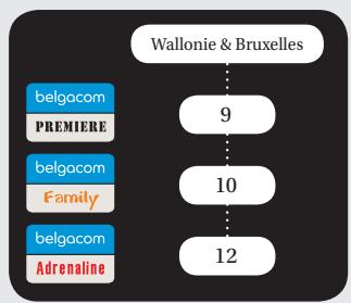 BELGACOM TV - Les touches de couleur de la télécommande - 4