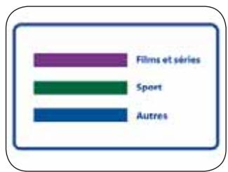 BELGACOM TV - Identifiez les émissions grâce aux couleurs du guide TV - 1