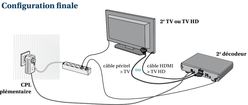 BELGACOM CPL - CPL, une solution sans fil pour belgacom TV via le réseau électrique - 6