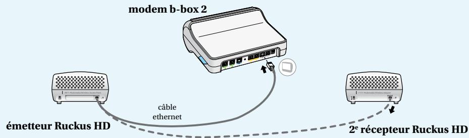BELGACOM RUCKUS HD - Vous pouvez commencer l'installation d'un récepteur ruckus HD supplémentaire : - 2