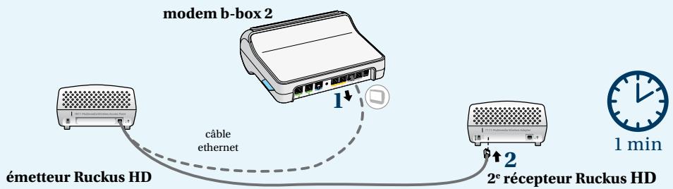 BELGACOM RUCKUS HD - Vous pouvez commencer l'installation d'un récepteur ruckus HD supplémentaire : - 1