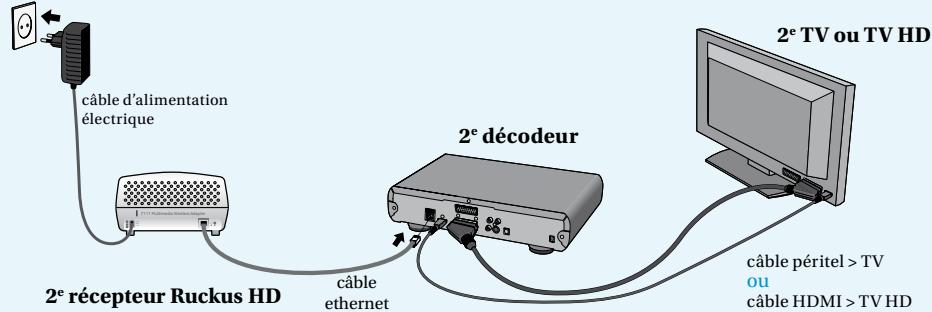 BELGACOM RUCKUS HD - Vous pouvez commencer l'installation d'un récepteur ruckus HD supplémentaire : - 3
