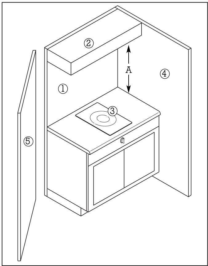 GAGGENAU VI411610 - Cet apparéil doit faire l'objet d'un branchement fixe. - 1
