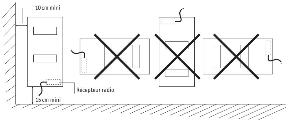 ACOVA SOYA - Cas d'un sèche-serviettes - emplacement de l'appareil - 1