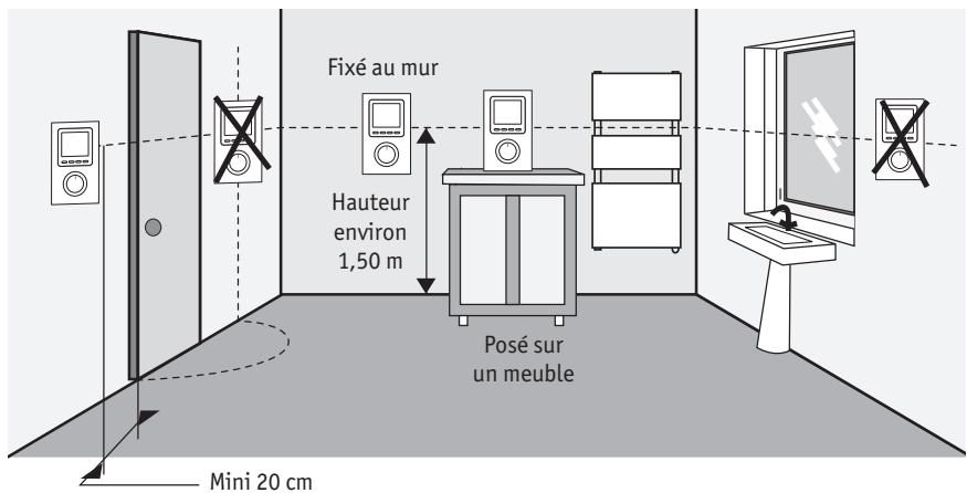 ACOVA SOYA - Emplacement du thermostat d'ambiance - 1