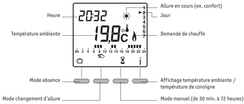 ACOVA SOYA - Mode automatique - 1