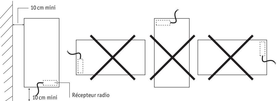 ACOVA SOYA - Cas d'un radiateur - emplacement de l'appareil - 1