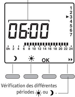 ACOVA SOYA - Pour verifier votre programmation - 1