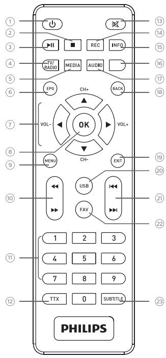 WISI DTR3000 - Le panneau arrêté du boitier décodeur - 2