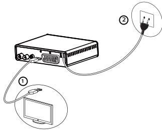 WISI DTR3000 - Raccordement à un téléviseur haute définition en utilisant un cable HDMI - 1
