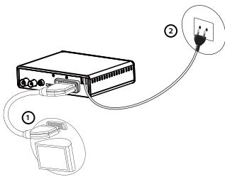 WISI DTR3000 - Connexion à un poste de télévision à définition standard - 1