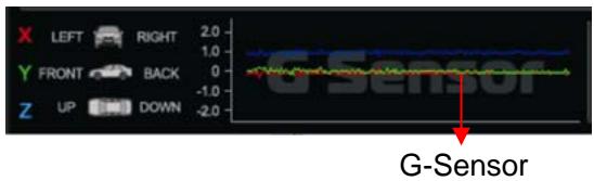 ROAD EYES REC DUO HD - Configuration - 6