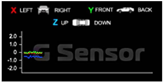 ROAD EYES REC PRO, RECPRO - Description d'interface du logiciel: - 2