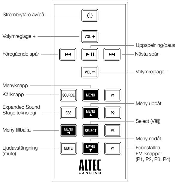 ALTEC LANSING IMT 620 - Fjärrkontrollens Funktioner - 1