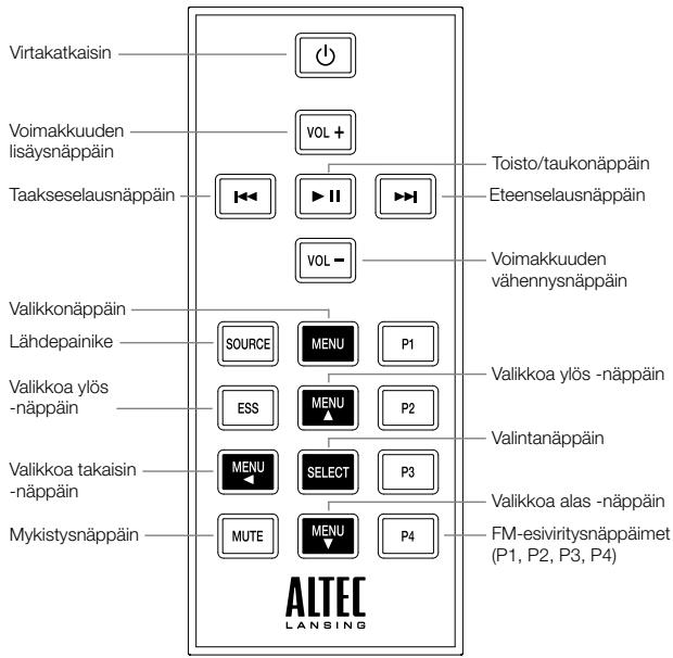 ALTEC LANSING INMOTION CLASSIC - Monitoimisen kaukosaatimen tiedot - 1