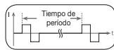 SANITAS DIGITAL EMS TENS - Intensidad de impulso - 3