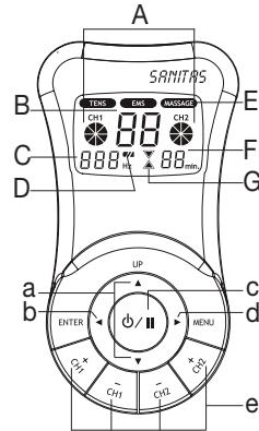 SANITAS DIGITAL EMS TENS - and - 1