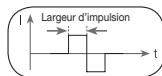 SANITAS DIGITAL EMS TENS - Intensité d'impulsion - 4