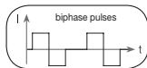 SANITAS DIGITAL EMS TENS - Pulse shape - 2