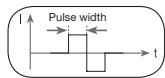 SANITAS DIGITAL EMS TENS - Pulse width - 1