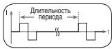 SANITAS DIGITAL EMS TENS - MEPbI PEPDOCTOPOXHOCTN: - 3