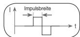 SANITAS DIGITAL EMS TENS - Impulsbreite - 1