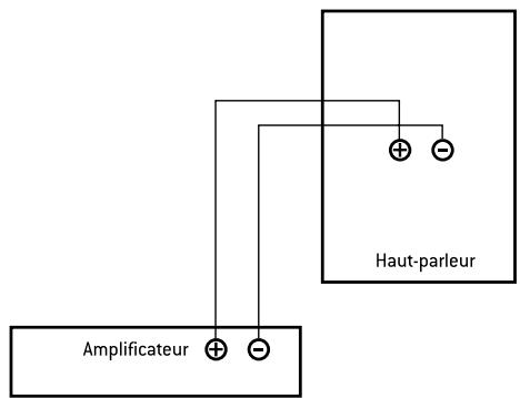 FOCAL CHORUS OD706V, CHORUS OD706V - Principales caractéristiques: - 5
