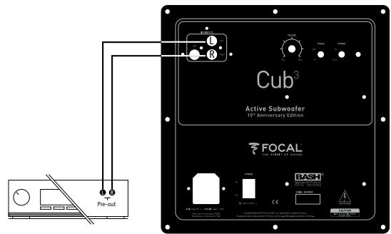 FOCAL CUB 3 - Connexions - 1