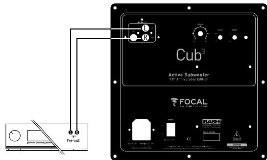 FOCAL CUB 3 - Connections - 1