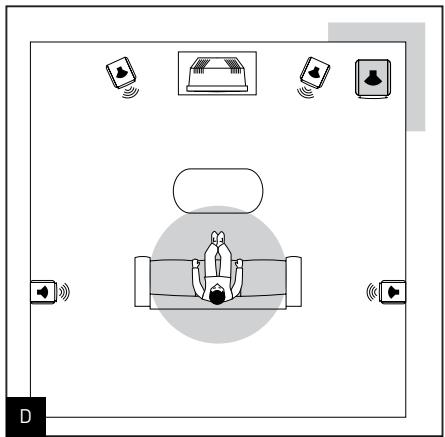 FOCAL CUB 3 - Positioning - 1