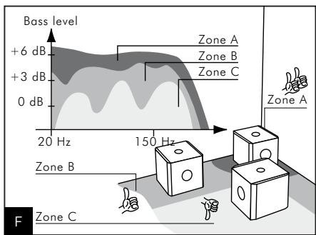 FOCAL CUB 3 - Emplacement - 3