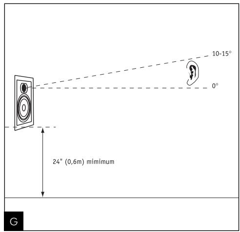 FOCAL CUSTOM IW 106 - Tweeter adjustment - 2