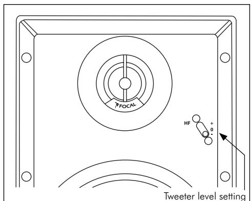 FOCAL CUSTOM IW 106 - Tweeter adjustment - 4